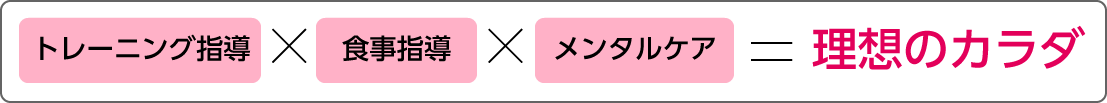 DIET-ONLINEとは?:トレーニング指導x食事指導xメンタルケア=理想のカラダ